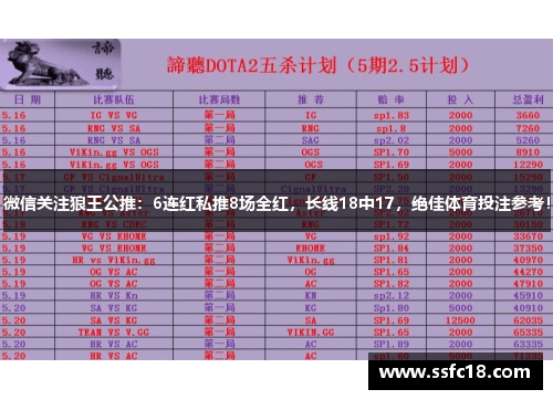 微信关注狼王公推：6连红私推8场全红，长线18中17，绝佳体育投注参考！